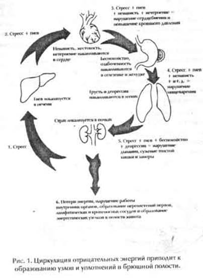 глава 4 открытие ворот и изгнание ветров 1 страница - student2.ru