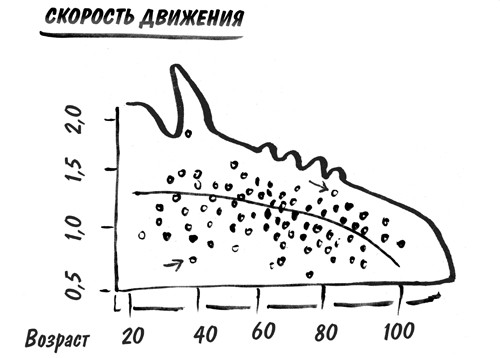 глава 4. прощайте, я дряхлею и умираю - student2.ru