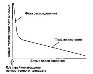 Глава 8 Неингаляционные анестетики - student2.ru