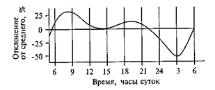 глава 9. физиология деятельности и адаптации - student2.ru