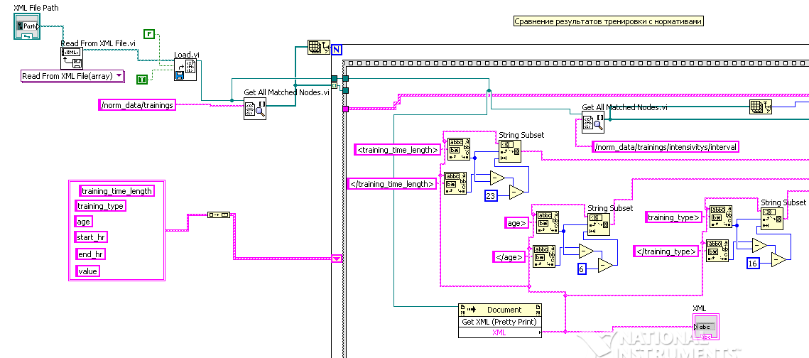 Баран Е. Д. Б24 LabVIEW FPGA. Реконфигурируемые измерительные и управляющие системы.  - student2.ru