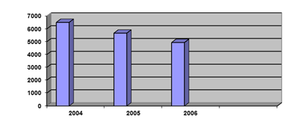 Глава 2. Болезни, передающиеся половым путём - student2.ru