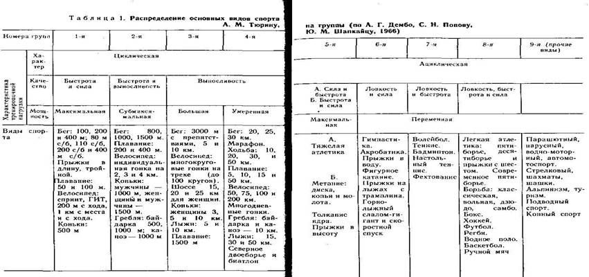 Глава I. Основные принципы врачебного контроля - student2.ru