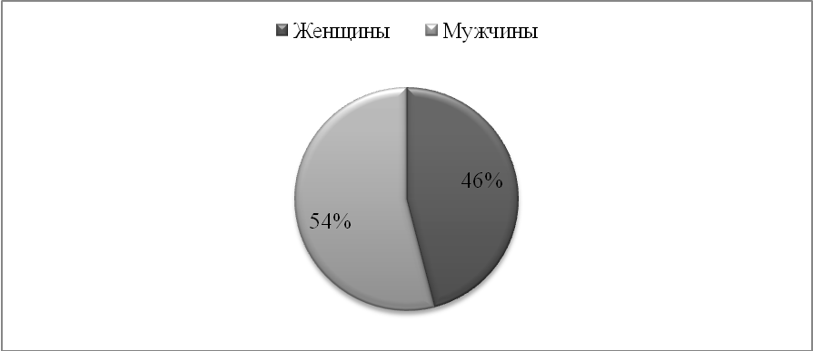 глава i теоретические основы учения о хроническом гастрите - student2.ru