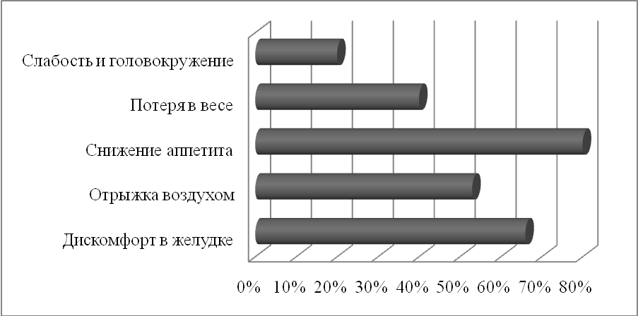 глава i теоретические основы учения о хроническом гастрите - student2.ru