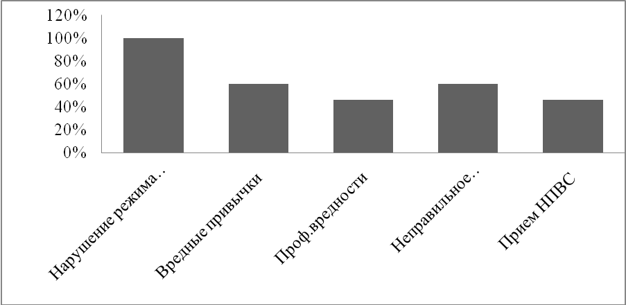 глава i теоретические основы учения о хроническом гастрите - student2.ru