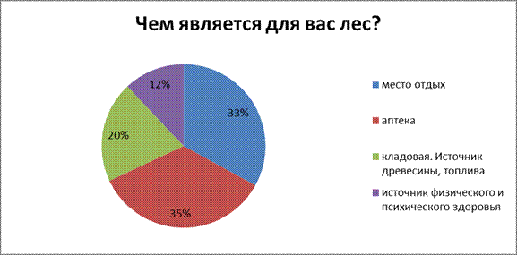 Глава II. Практическая часть - student2.ru