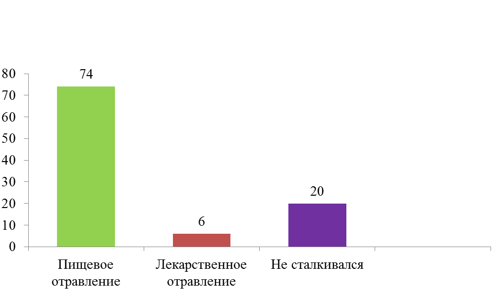 Глава III. Собственные исследования - student2.ru