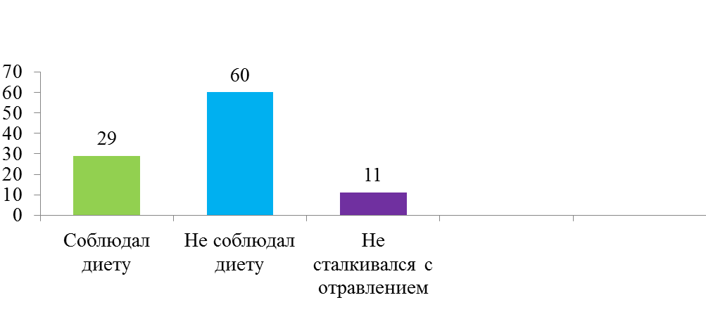 Глава III. Собственные исследования - student2.ru