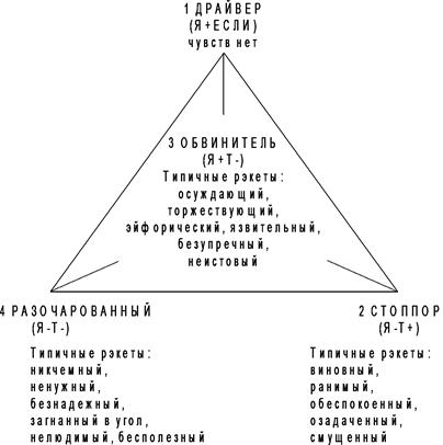 Главный драйвер Сценарный процесс - student2.ru