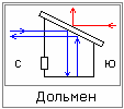 Толочь воду в ступе (для лечения) - student2.ru