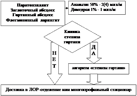 гортанная ангина. флегмонозный ларингит - student2.ru