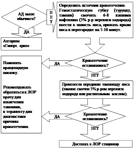 гортанная ангина. флегмонозный ларингит - student2.ru