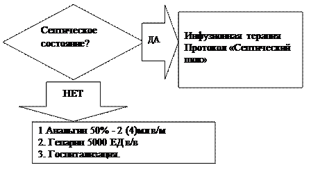 гортанная ангина. флегмонозный ларингит - student2.ru