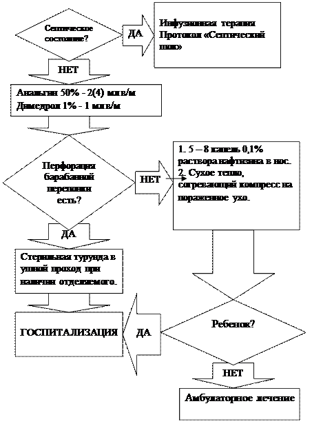 гортанная ангина. флегмонозный ларингит - student2.ru