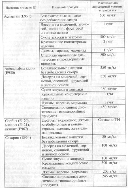 Госсанэпиднадзор за применением пищевых добавок на предприятиях пищевой промышленности - student2.ru