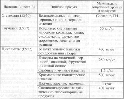 Госсанэпиднадзор за применением пищевых добавок на предприятиях пищевой промышленности - student2.ru