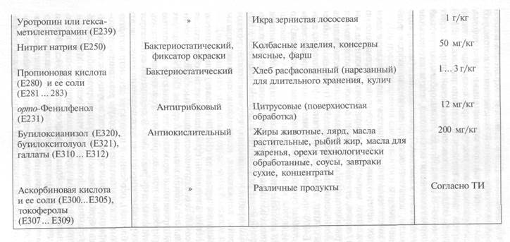 Госсанэпиднадзор за применением пищевых добавок на предприятиях пищевой промышленности - student2.ru