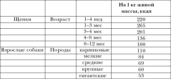 График классификации промышленных кормов - student2.ru