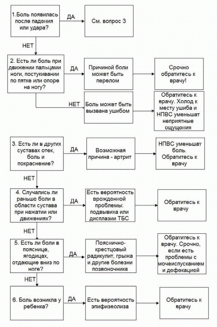 Грибковый артрит тазобедренного сустава - student2.ru