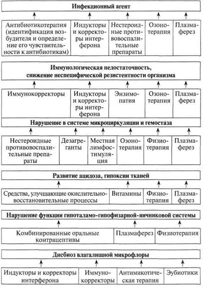 I. Антибактериальная терапия - student2.ru