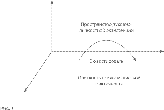 I. Экзистенциальный анализ как толкование личностной экзистенции - student2.ru