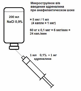 I83.0 ВРВ нижних конечностей с язвой - student2.ru