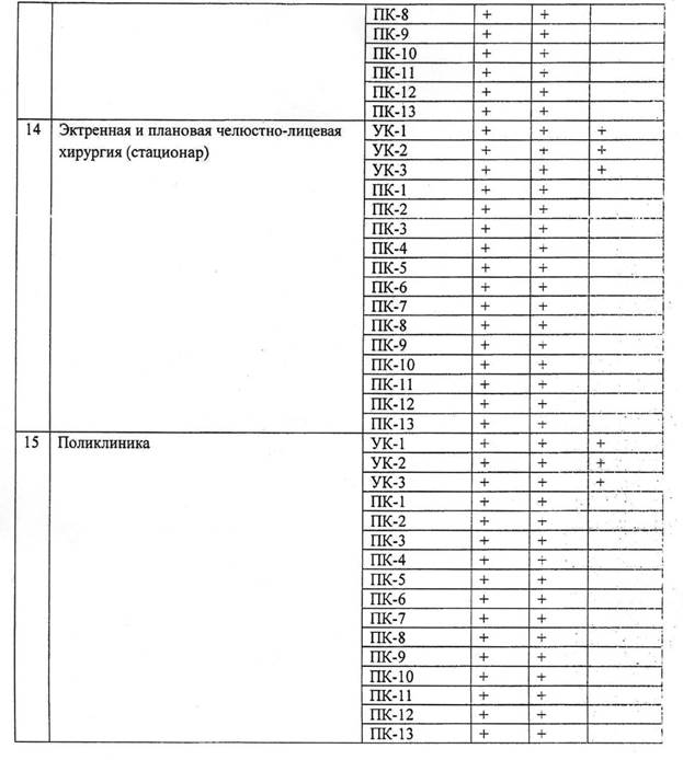 II Специальные профессиональные умения. - student2.ru