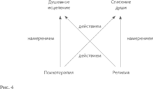 III. Логотерапия как врачебное душепопечительство - student2.ru