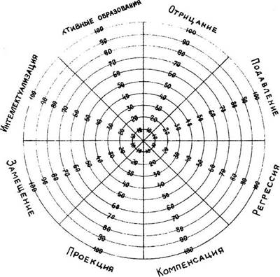 Индекс жизненного стиля (LSI) - student2.ru