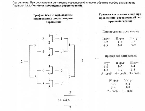 Инфекционные заболевания, СПИД. - student2.ru