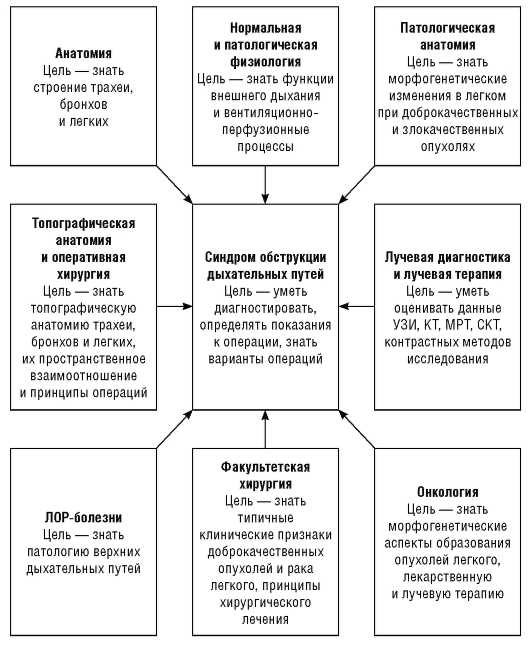 информационная часть - student2.ru