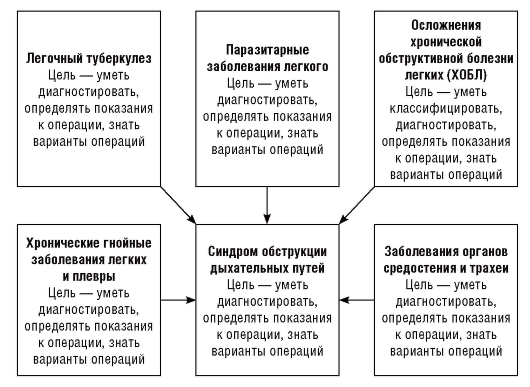 информационная часть - student2.ru