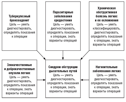 информационная часть - student2.ru