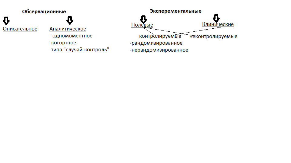 Инкубационный период длится от 1 до 7 суток (чаще 2-3 дня) - student2.ru