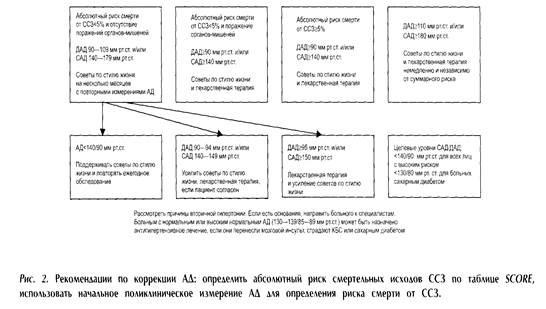 инструкция по использованию таблицы - student2.ru