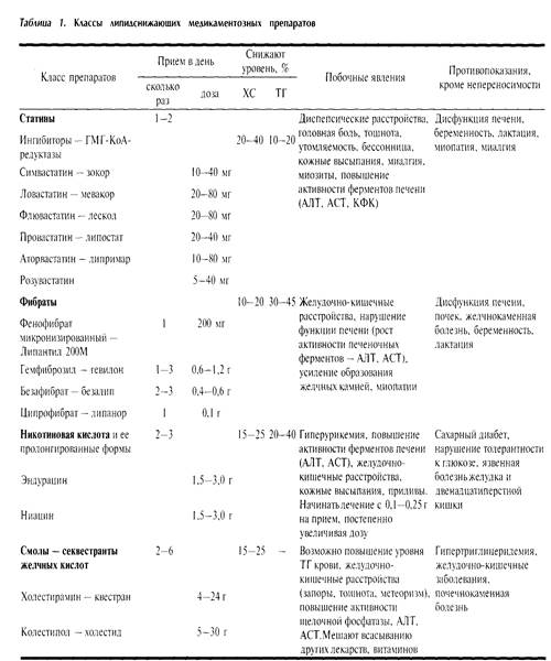 инструкция по использованию таблицы - student2.ru