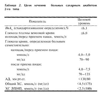 инструкция по использованию таблицы - student2.ru