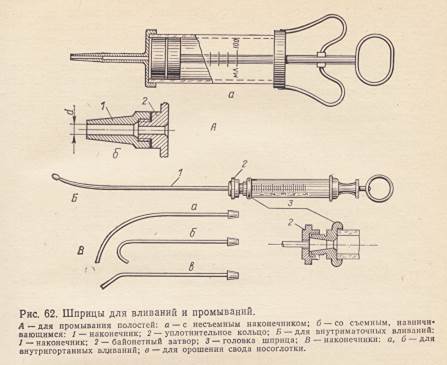 инструменты и аппараты для проколов, инъекций, трансфузии и отсасывания - student2.ru