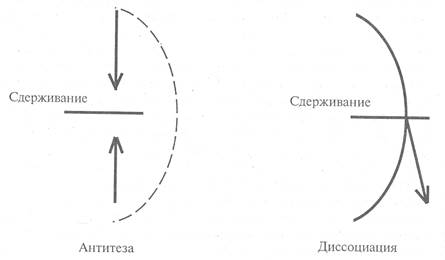 интеллект как защитная функция - student2.ru