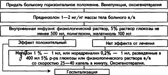 Интерпретация общего анализов крови и мочи - student2.ru