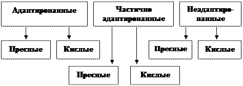 искусственного вскармливания - student2.ru