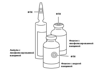 Использование флаконных термоиндикаторов (ФТИ) для мониторинга качества вакцины во флаконах - student2.ru