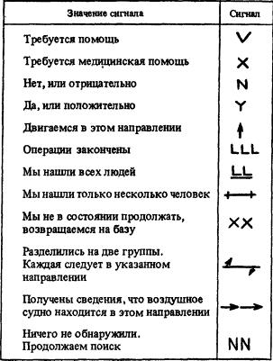 использование визуальной сигнализации - student2.ru