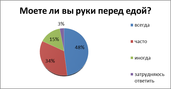 Микробы– это название собирательной группы живых организмов, которые слишком малы для того, чтобы быть видимыми невооружённым глазом (их характерный размер — менее 0,1 мм). - student2.ru