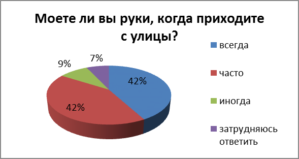 Микробы– это название собирательной группы живых организмов, которые слишком малы для того, чтобы быть видимыми невооружённым глазом (их характерный размер — менее 0,1 мм). - student2.ru