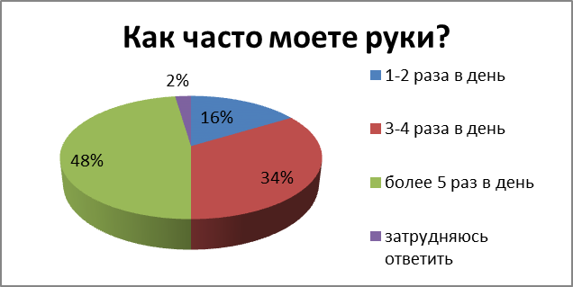 Микробы– это название собирательной группы живых организмов, которые слишком малы для того, чтобы быть видимыми невооружённым глазом (их характерный размер — менее 0,1 мм). - student2.ru