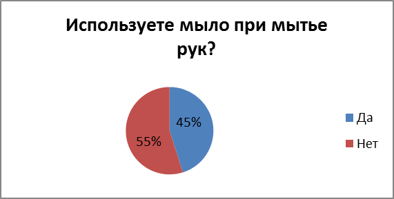 Микробы– это название собирательной группы живых организмов, которые слишком малы для того, чтобы быть видимыми невооружённым глазом (их характерный размер — менее 0,1 мм). - student2.ru