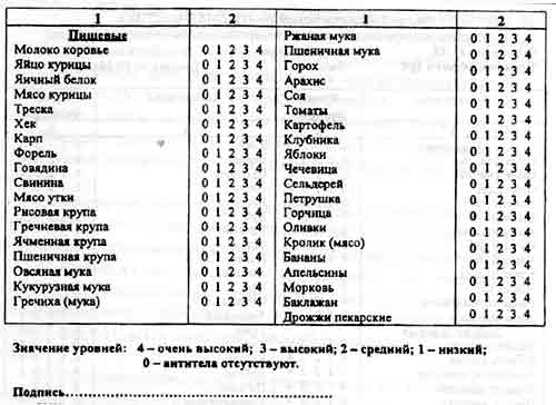 Iv.4. постановление правительства рф о порядке выплаты - student2.ru