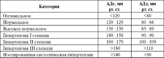 IV. Болезни сердечно-сосудистой системы или почек - student2.ru